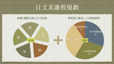 大學部課程架構圖片